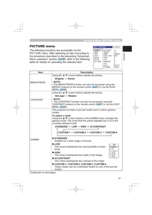 Page 37
(1*/,6+
$GYDQFHG0HQX3,&785(PHQX
3,&785(PHQX
7KHIROORZLQJIXQFWLRQVDUHDFFHVVLEOHYLDWKH
3,&785(PHQX$IWHUVHOHFWLQJDQLWHPDFFRUGLQJWR

0HQXRSHUDWLRQ´VHFWLRQ
	UHIHUWRWKHIROORZLQJ
WDEOHIRUGHWDLOVRQRSHUDWLQJWKHVHOHFWHGLWHP
,WHP HVFULSWLRQ
%5,*+71(668VLQJWKHxzFXUVRUEXWWRQVDGMXVWVWKHSLFWXUH
%ULJKWHU
ÙDUNHU
127(

%5,*+7EXWWRQVRQWKHUHPRWHFRQWURO
	RUYLDWKH($6