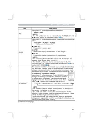 Page 41
(1*/,6+
$GYDQFHG0HQX3,&785(PHQX
,WHP HVFULSWLRQ
,5,68VLQJWKHxzFXUVRUEXWWRQVDGMXVWVWKHSLFWXUH
%ULJKW
ÙDUN
127(
DQG
xzFXUVRUEXWWRQVRQWKHUHPRWHFRQWURO
	
%/$&.DV
IROORZV
78512))
Ù$872
Ù$872
„78512))
7KHDXWRLULVLVDOZD\VRSHQ
„$872

„$872

127(
