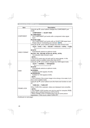 Page 46
$GYDQFHG0HQX,1387PHQX
,WHP HVFULSWLRQ
&20321(178VLQJWKHxzFXUVRUEXWWRQVFKDQJHVWKH&20321(17SRUW
PRGH
&20321(17
Ù6&$575*%
„&20321(17
7KH&20321(17SRUWZRUNVZLWKDFRPSRQHQWYLGHRVLJQDO
LQSXW
„6&$575*%
7KH&20321(17SRUWZRUNVZLWKDQ6&$575*%VLJQDOLQSXW
3OHDVHUHIHUWR³&RQQHFWLQJ\RXUGHYLFHV´
	
9,(2)250$7
$872
Ù176&
Ù3$/
Ù6(&$0
Ù176&
Ù03$/
Ù13$/
„$872
$XWRPDWLFDOO\VHOHFWVDQRSWLPXPPRGH
„176&3$/6(&$0176&03$/13$/...