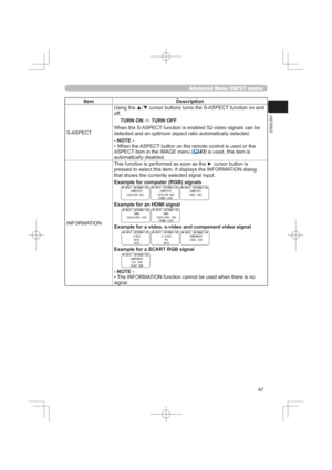 Page 47
(1*/,6+
$GYDQFHG0HQX,1387PHQX
,WHP HVFULSWLRQ
6$63(&78VLQJWKHxzFXUVRUEXWWRQVWXUQVWKH6$63(&7IXQFWLRQRQDQG
RII
785121
Ù78512))
:KHQWKH6$63(&7IXQFWLRQLVHQDEOHG6YLGHRVLJQDOVFDQEH

127(
