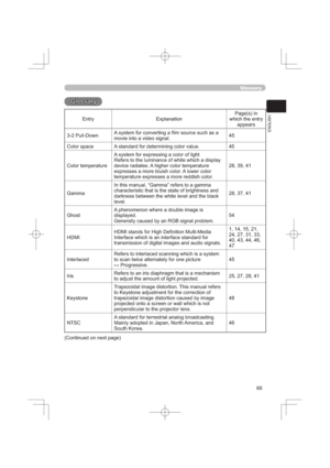 Page 69
(1*/,6+
*ORVVDU \
*ORVVDU\
(QWU\ ([SODQDWLRQ3DJHVLQ
ZKLFKWKHHQWU\
DSSHDUV
3XOORZQ$V\VWHPIRUFRQYHUWLQJD