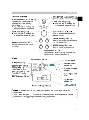 Page 17
7
ENGLISH

Before use
Control buttons
POWER indicator (20, 23, 62)This indicator blinks while the projector is cooling down or warming up
►  Note that a lit or blinking red 
indicator denotes a problem.
TEMP indicator (
62)
►  Note that a lit or blinking red 
indicator indicates a problem.
MENU button (30, 35)Used to begin or end a menu operation. STANDBY/ON button (
20, 23)
Used to turn the power on and off.
LAMP indicator (
62)
►  Note that a lit or blinking red 
indicator indicates a problem....