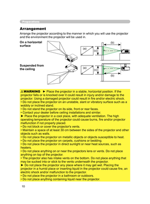 Page 20
10

Preparations
Arrangement
On a horizontal 
surface
Arrange the projector according to the manner in which you will use the projector 
and the environment the projector will be used in.
Suspended from 
the ceiling
► Place the projector in a stable, horizontal position. If the 
projector falls or is knocked over it could result in injury and/or damage to the 
projector. Using a damaged projector could result in ﬁre and/or electric shock.
• Do not place the projector on an unstable, slant or vibratory...