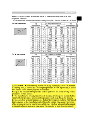 Page 21
11
ENGLISH

Preparations
Refer to the illustrations and tables below to determine the screen size and 
projection distance.
The values shown in the table are calculated (±10%) for a full size screen at 1280x720.
For 16:9 screens
For 4:3 screens
(a) Screen size
(b) Projection distance(c) Screen heightmin.max.
inch(m)m(inch)m(inch)cm(inch)
30(0.8)0.8(32)1.3(52)37(15)
40(1.0)1.1(43)1.8(70)50(20)
50(1.3)1.4(54)2.3(89)62(25)
60(1.5)1.7(66)2.7(107)75(29)
70(1.8)2.0(77)3.2(125)87(34)...