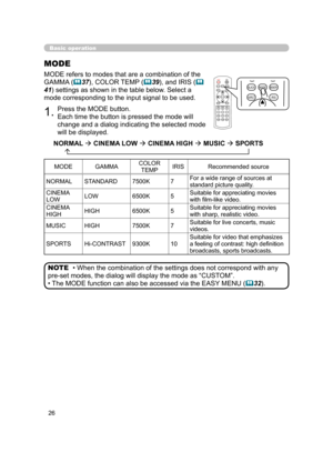 Page 36
26

Basic operation
1.Press the MODE button.
Each time the button is pressed the mode will 
change and a dialog indicating the selected mode 
will be displayed.
MODE
MODE refers to modes that are a combination of the 
GAMMA (
37), COLOR TEMP (39), and IRIS (
41) settings as shown in the table below. Select a 
mode corresponding to the input signal to be used.NORMAL 
 CINEMA LOW  CINEMA HIGH  MUSIC  SPORTS
      
• When the combination of the settings does not correspond with any 
pre-set modes,...