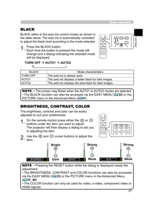 Page 37
27
ENGLISH

Basic operation
1.Press the BLACK button.
Each time the button is pressed the mode will 
change and a dialog indicating the selected mode 
will be displayed.
BLACK
BLACK refers to the auto iris control modes as shown in 
the table below. The auto iris is automatically controlled 
to adjust the black level according to the mode selected.
TURN OFF  AUTO1  AUTO2
        
BLACKMode characteristics
TURN OFFThe auto iris is always open.
AUTO1
The auto iris displays a better black for dark...