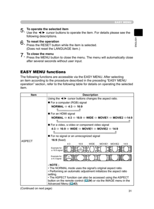 Page 41
31
ENGLISH

EASY MENU
5.To operate the selected item
Use the ◄/► cursor buttons to operate the item. For details please see the 
following descriptions.
6.To reset the operation 
Press the RESET button while the item is selected.
(Does not reset the LANGUAGE item.)
7.To close the menu 
Press the MENU button to close the menu. The menu will automatically close 
after several seconds without user input.
EASY MENU functions
The following functions are accessible via the EASY MENU. After selecting 
an item...