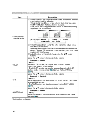 Page 50
40

Advanced Menu (PICTURE menu)
ItemDescription
Continuation of 
"COLOR TEMP"(3)  Pressing the ENTER button while the dialog is displayed displays 
a test pattern to aid in adjusting. This projector has 3 types of test pattern. Each time you press the ENTER button, the test pattern is changed. Each part of the 9 step gray scale is linked to the corresponding adjustment bar in the dialog.
(no display)  9 step          15 step          Ramp                         gray scale     gray scale...