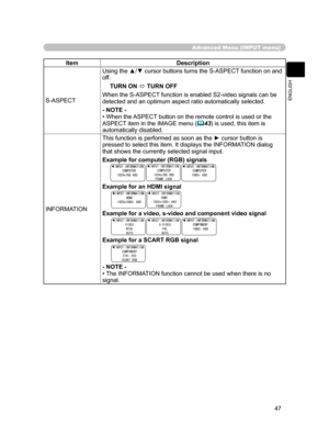 Page 57
47
ENGLISH

Advanced Menu (INPUT menu)
ItemDescription
S-ASPECTUsing the ▲/▼ cursor buttons turns the S-ASPECT function on and 
off.
TURN ON  TURN OFF
When the S-ASPECT function is enabled S2-video signals can be 
detected and an optimum aspect ratio automatically selected.
- NOTE -• When the ASPECT button on the remote control is used or the 
ASPECT item in the IMAGE menu (43) is used, this item is automatically disabled.
INFORMATION
This function is performed as soon as the ► cursor button is...