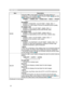 Page 42
32

EASY MENU
ItemDescription
MODE
Using the ◄/► cursor buttons changes the mode which is a 
combination of the GAMMA (37), COLOR TEMP (39) and IRIS (41) settings as explained below.NORMAL  CINEMA LOW  CINEMA HIGH  MUSIC  SPORTS
  NORMAL 
GAMMA = STANDARD, COLOR TEMP = 7500K, IRIS = 7 
Suitable for a wide range of sources at standard picture quality .
  CINEMA LOW 
GAMMA = LOW, COLOR TEMP = 6500K, IRIS = 5 
Suitable for appreciating movies with ﬁlm-like video
   CINEMA HIGH 
GAMMA = HIGH,...