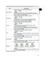 Page 43
33
ENGLISH

EASY MENU
ItemDescription
BRIGHTNESS
Using the ◄/► cursor buttons adjusts the picture.
Darker  Brighter
- NOTE -• The BRIGHTNESS function can also be accessed using the 
BRIGHT buttons on the remote control (27) or via the PICTURE 
menu in the Advanced Menu (
37).
CONTRAST
Using the ◄/► cursor buttons adjusts the picture.
Weaker 
 Stronger
- NOTE -• The CONTRAST function can also be accessed using the 
CONTRAST buttons on the remote control (27) or via the 
PICTURE menu in the Advanced...