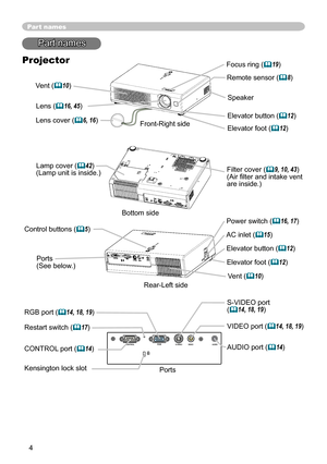 Page 4
4

S-VIDEOVIDEOAUDIORGBCONTROL
K

Part names
Lens (16, 45) 
Lens cover (6, 16)
Filter cover (9, 10, 43)
(Air ﬁlter and intake vent 
are inside.)
Elevator button (12) 
Elevator foot (12) 
Remote sensor (8)
Focus ring (19)
Vent (10)
AC inlet (15)
Power switch (16, 17)
Elevator button (12) 
S-VIDEO port  (14, 18, 19)
VIDEO port (14, 18, 19)
CO NTROL  port
 (14)
Part names
Projector
Lamp cover (42)(Lamp unit is inside.) 
Elevator foot (12) 
Bottom side
Speaker
Front-Right side
Rear-Left...