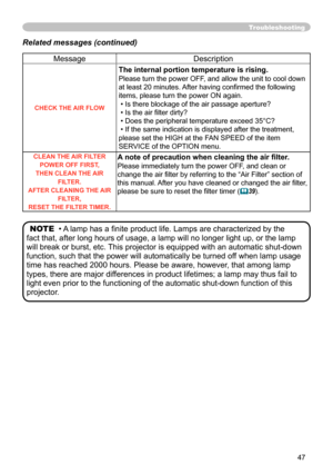 Page 47
47

Troubleshooting
Related messages (continued)
MessageDescription
CHECK THE AIR FLOW
The internal portion temperature is rising. 
Please turn the power OFF, and allow the unit to cool down 
at least 20 minutes. After having conﬁrmed the following 
items, please turn the power ON again. 
 • Is there blockage of the air passage aperture? 
 • Is the air ﬁlter dirty? 
 • Does the peripheral temperature exceed 35°C?
 • If the same indication is displayed after the treatment, 
please set the HIGH at the FAN...