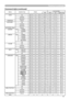 Page 11
11

Technical (continued)
Command table (continued)
Names Operation TypeHeaderCommand DataCRCActionTypeSetting Code
ZOOMGetBE  EF0306  00D0  D002  000A  3000  00
IncrementBE  EF0306  00B6  D004  000A  3000  00
DecrementBE  EF0306  0067  D105  000A  3000  00
ZOOM ResetExecuteBE  EF0306  0098  C906  0070  7000  00
KEYSTONE
 VGetBE  EF0306  00B9  D302  0007  2000  00
IncrementBE  EF0306  00DF  D304  0007  2000  00
DecrementBE  EF0306  000E  D205  0007  2000  00
KEYSTONE V
 ResetExecuteBE  EF0306  0008...