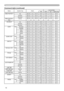 Page 12
12
Technical (continued)
Command table (continued)
Names Operation TypeHeaderCommand DataCRCActionTypeSetting Code
MENU POSITION VGetBE  EF0306  0040  D702  0016  3000  00
IncrementBE  EF0306  0026  D704  0016  3000  00
DecrementBE  EF0306  00F7  D605  0016  3000  00
MENU POSITION V ResetExecuteBE  EF0306  00A8  C706  0044  7000  00
OSD BRIGHTGetBE  EF0306  00A8  D502  0018  3000  00
IncrementBE  EF0306  00CE  D504  0018  3000  00
DecrementBE  EF0306  001F  D405  0018  3000  00
BLANKSetMy ScreenBE...