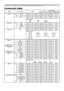 Page 7
7

Technical (continued)
Command table
Names Operation TypeHeaderCommand DataCRCActionTypeSetting Code
PowerSet Turn offBE  EF0306  002A  D301  0000  6000  00
Turn onBE  EF0306  00BA  D201  0000  6001  00
GetBE  EF0306  0019  D302  0000  6000  00
(Example return) 
  00  00  01  00  02  00   (Off)  (On)  (Cool down)Input SourceSetRGBBE  EF0306  00FE  D201  0000  2000  00
VIDEOBE  EF0306  006E  D301  0000  2001  00
S-VIDEOBE  EF0306  009E  D301  0000  2002  00
GetBE  EF0306  00CD  D202  0000  2000  00...