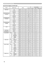 Page 10
10

Technical (continued)
Command table (continued)
Names Operation TypeHeaderCommand DataCRCActionTypeSetting Code
OVER SCANGetBE  EF0306  0091  7002  0009  2200  00
IncrementBE  EF0306  00F7  7004  0009  2200  00
DecrementBE  EF0306  0026  7105  0009  2200  00
OVER SCAN ResetExecuteBE  EF0306  00EC  D906  0027  7000  00
V POSITIONGetBE  EF0306  000D  8302  0000  2100  00
IncrementBE  EF0306  006B  8304  0000  2100  00
DecrementBE  EF0306  00BA  8205  0000  2100  00
V POSITION ResetExecuteBE  EF0306...