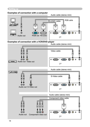 Page 14
14

K

K
K
K

Setting up
Audio outS-Video outRS-232CRGB out
Examples of connection with a computer 
Examples of connection with a VCR/DVD player
Audio cable (stereo mini)
RGB cable
Video outAudio out
Audio cable (stereo mini)
Audio cable (stereo mini)
Audio out
Component video cable
Audio out
Audio cable (stereo mini) Video cable
RS-232C cable
S-Video cable
Component video out 