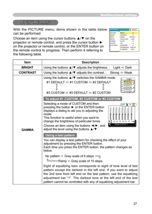 Page 27
27

Multifunctional settings
PICTURE menu
ItemDescription
BRIGHTUsing the buttons ▲/▼ adjusts the brightness. :    Light  Dark
CONTRASTUsing the buttons ▲/▼ adjusts the contrast. :    Strong  Weak
GAMMA
Using the buttons ▲/▼ switches the GAMMA mode.
#1 DEFAULT 
  #1 CUSTOM  #2 DEFAULT 
#3 CUSTOM
  #3 DEFAULT  #2 CUSTOM
To adjust #1 CUSTOM, #2 CUSTOM or #3 CUSTOM
Selecting a mode of CUSTOM and then pressing the button ► or the ENTER button displays a dialog to aid you in adjusting the mode. This...