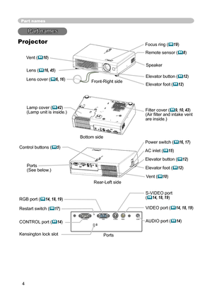 Page 4
4

S-VIDEOVIDEOAUDIORGBCONTROL
K

Part names
Lens (16, 45) 
Lens cover (6, 16)
Filter cover (9, 10, 43)
(Air ﬁlter and intake vent 
are inside.)
Elevator button (12) 
Elevator foot (12) 
Remote sensor (8)
Focus ring (19)
Vent (
10)
AC inlet (15)
Power switch (16, 17)
Elevator button (12) 
S-VIDEO port  (14, 18, 19)
VIDEO port (14, 18, 19)
CONTROL port (
14)
Part names
Projector
Lamp cover (42)(Lamp unit is inside.) 
Elevator foot (12) 
Bottom side
Speaker
Front-Right side
Rear-Left side...