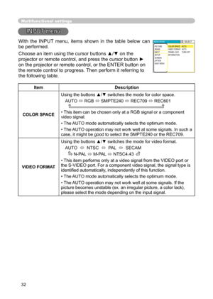 Page 32
32

Multifunctional settings
INPUT menu
ItemDescription
COLOR SPACE
Using the buttons ▲/▼ switches the mode for color space. 
AUTO 
 RGB  SMPTE240  REC709  REC601      
• This item can be chosen only at a RGB signal or a component video signal.
•  The AUTO mode automatically selects the optimum mode. 
• The AUTO operation may not work well at some signals. In such a case, it might be good to select the SMPTE240 or the REC709.
VIDEO FORMAT
Using the buttons ▲/▼ switches the mode for video format....