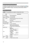 Page 52
52

Speciﬁcations
NOTE  • This speciﬁcations are subject to change without notice.
Warranty and after-ser vice / Speciﬁcations
Warranty and after-service
If a problem occurs with the equipment, ﬁrst refer to the “Troubleshooting” (46) and 
run through the suggested checks. If this does not resolve the problem, please contact 
your dealer or the service company. They will tell you what warranty condition is 
applied.
Item Speciﬁcation
Product nameLiquid crystal projector
Liquid
Crystal
panel
Panel...