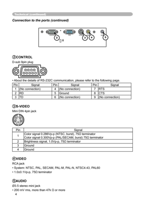 Page 4
4

Technical (continued)
Connection to the ports (continued)
2CONTROL
D-sub 9pin plug
• About the details of RS-232C communication, please refer to the following page.
PinSignalPinSignalPinSignal
1(No connection)4(No connection)7RTS
2RD5Ground8CTS
3TD6(No connection)9(No connection)
3S-VIDEO
Mini DIN 4pin jack
4321
PinSignal
1Color signal 0.286Vp-p (NTSC, burst), 75Ω terminator
Color signal 0.300Vp-p (PAL/SECAM, burst) 75Ω terminator
2Brightness signal, 1.0Vp-p, 75Ω terminator
3Ground
4Ground
4VIDEO
RCA...