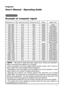 Page 1
1
Projector
User's Manual – Operating Guide
Technical
Example of  computer signal
Resolution (H x V)H. frequency (kHz)V. frequency (Hz)RatingSignal mode
720 x 40037.985.0VESATEXT
640 x 48031.559.9VESAVGA (60Hz)
640 x 48037.972.8VESAVGA (72Hz)
640 x 48037.575.0VESAVGA (75Hz)
640 x 48043.385.0VESAVGA (85Hz)
800 x 60035.256.3VESASVGA (56Hz)
800 x 60037.960.3VESASVGA (60Hz)
800 x 60048.172.2VESASVGA (72Hz)
800 x 60046.975.0VESASVGA (75Hz)
800 x 60053.785.1VESASVGA (85Hz)
832 x 62449.774.5Mac 16” mode...