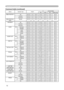 Page 12
12
Technical (continued)
Command table (continued)
Names Operation TypeHeaderCommand DataCRCActionTypeSetting Code
MENU POSITION VGetBE  EF0306  0040  D702  0016  3000  00
IncrementBE  EF0306  0026  D704  0016  3000  00
DecrementBE  EF0306  00F7  D605  0016  3000  00
MENU POSITION V ResetExecuteBE  EF0306  00A8  C706  0044  7000  00
OSD BRIGHTGetBE  EF0306  00A8  D502  0018  3000  00
IncrementBE  EF0306  00CE  D504  0018  3000  00
DecrementBE  EF0306  001F  D405  0018  3000  00
BLANKSetMy ScreenBE...