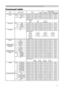 Page 7
7

Technical (continued)
Command table
Names Operation TypeHeaderCommand DataCRCActionTypeSetting Code
PowerSet Turn offBE  EF0306  002A  D301  0000  6000  00
Turn on
BE  EF0306  00 BA  D201  0000  6001  00
GetBE  EF0306  0019  D302  0000  6000  00
(Example return) 
  00  00  01  00  02  00 
  (Off)  (On)  (Cool down)
Input SourceSetRGBBE  EF0306  00FE  D201  0000  2000  00
VIDEOBE  EF0306  006E  D301  0000  2001  00
S-VIDEOBE  EF0306  009E  D301  0000  2002  00
GetBE  EF0306  00CD  D202  0000  2000...