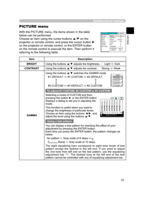 Page 35
33
ENGLISH

Multifunctional settings
With the PICTURE menu, the items shown in the table 
below can be performed.
Choose an item using the cursor buttons ▲/▼ on the 
projector or remote control, and press the cursor button ► 
on the projector or remote control, or the ENTER button 
on the remote control to execute the item. Then perform it 
referring to the following table.
PICTURE menu
ItemDescription
BRIGHTUsing the buttons ▲/▼ adjusts the brightness. :    Light  Dark
CONTRASTUsing the buttons ▲/▼...