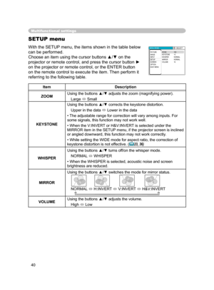 Page 42
40

ItemDescription
ZOOMUsing the buttons ▲/▼ adjusts the zoom (magnifying power).
Large  Small
KEYSTONE
Using the buttons ▲/▼ corrects the keystone distortion.
Upper in the data  Lower in the data
• The adjustable range for correction will vary among inputs. For some signals, this function may not work well.
• When the V:INVERT or H&V:INVERT is selected under the MIRROR item in the SETUP menu, if the projector screen is inclined 
or angled downward, this function may not work correctly.
• While...