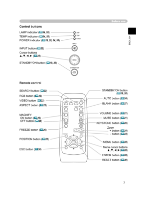 Page 9
7
ENGLISH

Before use
Control buttons
Remote control
STANDBY/ON
INPU
T
MENU
LAMP
T E M P
P O W E R
VIDEO RGBSEARCH
FREEZE
OFF
ONMAGNIFY
ASPECT
AUTOBLANK
MUTE
VOLUME
KEYSTONE
POSITION
ES
C ENTE
RMENU
RESE
T
ZOOM+-
LAMP indicator (54, 55)
TEMP indicator (
54, 55)
POWER indicator (19, 20, 54, 55) 
INPUT button (
22)
Cursor buttons
▲,▼,◄,► (28) 
STANDBY/ON button (
19, 20)
SEARCH button (22)
RGB button (22)
VIDEO button (22)
ASPECT button (
23)
MAGNIFY ON button (26) OFF button (26)
FREEZE...