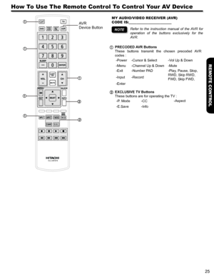 Page 2525
REMOTE CONTROL
How To Use The Remote Control To Control Your AV Device
AVR 
Device Button
CLU-49101S
MY AUDIO/VIDEO RECEIVER (AVR)  
CODE IS:______________________
Refer  to  the  instruction  manual  of  the  AVR  for 
operation  of  the  buttons  exclusively  for  the 
AVR.
PRECODED AVR Buttons
These  buttons  transmit  the  chosen  precoded  AVR     
codes :
-Power-Cursor & Select -Vol Up & Down
-Menu -Channel Up & Down -Mute
-Exit -Number PAD -Play, Pause, Stop, 
RWD, Skip RWD, 
FWD, Skip FWD,...