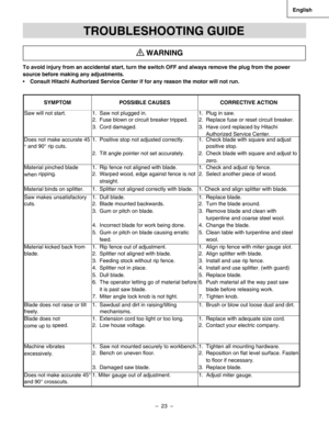 Page 23
–  23  – 
English

TROUBLESHOOTING GUIDE
WARNING
To avoid injury from an accidental start, turn the switch OFF and always remove the plug from the power 
source before making any adjustments.
• Consult Hitachi Authorized Service Center if for any reason the motor will not run.
SYMPTOMPOSSIBLE CAUSESCORRECTIVE ACTION
Saw will not start.1.  Saw not plugged in.
2.  Fuse blown or circuit breaker tripped.
3.  Cord damaged.
1.  Plug in saw.
2.  Replace fuse or reset circuit breaker.
3.  Have cord replaced by...