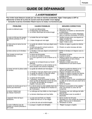 Page 45
–  45  – 
Français

GUIDE DE DÉPANNAGE
Pour éviter toute blessure causée par une mise en marche accidentelle, régler l’interrupteur à OFF et 
débrancher la ﬁche de la prise de courant avant de procéder à tout réglage.
•   Consulter le service d’entretien Hitachi local si le moteur ne fonctionne pas.
PROBLÈMECAUSES POSSIBLESMESURES CORRECTIVES
La scie ne démarre pas..1. La scie est débranchée.2.  le disjoncteur est déclenché.3.  Le cordon électrique est endommagé.
1.  Brancher la scie.2.  Remplacer le...