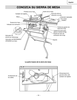 Page 53
–  53  – 
Español

Extensión deslizable 
de la mesa 
Protector de la hoja
CONOZCA SU SIERRA DE MESA
Guía de corte en 
dirección a la veta
Cartabón de ingletes
Asidero
Indicador de inclinación 
Escala de la hoja
Interruptor de 
reinicio por sobrecarga
Interruptor de ENCENDIDO/
APAGADO con llave 
Volante de mano para 
elevar e inclinar la hoja
Perilla de sujeción de 
bisel de la hoja
Soporte
La parte trasera de la sierra de mesa
Arrollamiento de 
los cables
Inserto de la mesa
Mesa
Almacenaje de la 
guía...