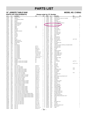 Page 69
–  69  – 
English
PARTS LIST
10” JOBSITE TABLE SAW                                                MODEL NO. C10RA3
PARTS LIST FOR SCHEMATIC                        Always order by I.D. NumberHKU#I.D.DescriptionSizeQTYHKU#I.D.DescriptionSizeQTY72643408VHCORD CLAMP17266120KQJCROWN NUTM8*1.25 T=12.5 272643709JKWRENCH17266220KRXHEXAGON NUT AND FLAT WASHERM6*1.0 432569309XJCOMPRESSION SPRING17266250KSWSTRAIN RELIEF17264380B23SADDLE13257330KUXTERMINAL17264390B24SPRING13257340KWULEAD WIRE...