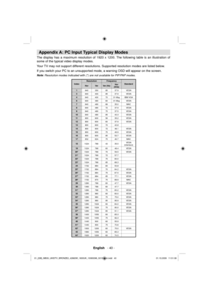 Page 42 English   - 40 -
 
Appendix A: PC Input Typical Display Modes
 
 
The display has a maximum resolution of  1920 x 1200 . The following table is an illustration of 
some of the typical video display modes.
Your TV may not support different resolutions. Supported resolution modes are listed below.
If you switch your PC to an unsupported mode, a warning OSD will appear on the screen.  
Note: Resolution modes indicated with (*) are not available for PIP/PAP modes.
 
IndexResolution Frequency
Standard
Hor...