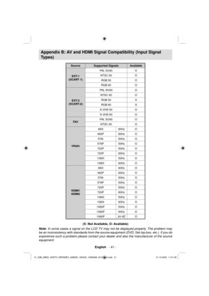 Page 43English   - 41 -
 
Appendix B: AV and HDMI Signal Compatibility (Input Signal 
Types)
   
Source Supported Signals Available
EXT-1 
(SCART 1)PAL 50/60 O
NTSC 60 O
RGB 50 O
RGB 60 O
EXT-2 
(SCART-2)PAL 50/60 O
NTSC 60 O
RGB 50 X
RGB 60 X
S-VHS 50 O
S-VHS 60 O
FAVPAL 50/60 O
NTSC 60 O
YPbPr 480I 60Hz O
480P 60Hz O
576I 50Hz O
576P 50Hz O
720P 50Hz O
720P 60Hz O
1080I 50Hz O
1080I 60Hz O
HDMI1 
HDMI2480I 60Hz O
480P 60Hz O
576I 50Hz O
576P 50Hz O
720P 50Hz O
720P 60Hz O
1080I 50Hz O
1080I 60Hz O
1080P 50Hz...