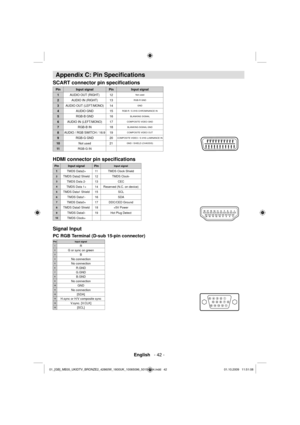 Page 44 English   - 42 -
 Appendix  C : Pin Speciﬁ cations 
 
SCART connector pin speciﬁ cations 
Pin Input signal Pin Input signal
1AUDIO OUT (RIGHT) 12
Not used
2AUDIO IN (RIGHT) 13RGB-R GND
3AUDIO OUT (LEFT/MONO) 14GND
4AUDIO GND 15RGB-R / S.VHS CHROMINANCE IN
5RGB-B GND 16BLANKING SIGNAL
6AUDIO IN (LEFT/MONO) 17COMPOSITE VIDEO GND
7RGB-B IN 18BLANKING SIGNAL GND
8AUDIO / RGB SWITCH / 16:9 19COMPOSITE VIDEO OUT
9RGB-G GND 20COMPOSITE VIDEO / S.VHS LUMINANCE IN
10Not used 21GND / SHIELD (CHASSIS)
11RGB-G IN...