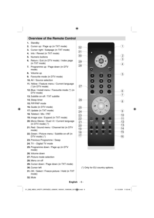 Page 8English   - 6 -
 
Overview of the Remote Control  
 
TVDTV
OKSELECT
INFO /
12
3
45
6
78
9
0
RETURN
SOURCE
EPG
MMENU
ABC
DEF GHI
JKL
MNO
PQR
STUVWX
YZ
P+
P-
-+
1
2
3
4
5
6
7
8
9
10
11
12
13
14
15
16 17 18 192021 22 2324 252627 28 29 30
31
32
SWAP
PRESETS
FAV
SCREENLANGSUBTITLESLEEP
/
Standby 1. 
Cursor up / Page up (in TXT mode) 2. 
Cursor right / Subpage (in TXT mode) 3. 
Info / Reveal (in TXT mode) 4. 
Numeric buttons 5. 
Return / Exit (in DTV mode) / Index page  6. 
(in TXT mode)
Programme up / Page...