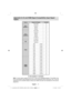 Page 43English   - 41 -
 
Appendix B: AV and HDMI Signal Compatibility (Input Signal 
Types)
   
Source Supported Signals Available
EXT-1 
(SCART 1)PAL 50/60 O
NTSC 60 O
RGB 50 O
RGB 60 O
EXT-2 
(SCART-2)PAL 50/60 O
NTSC 60 O
RGB 50 X
RGB 60 X
S-VHS 50 O
S-VHS 60 O
FAVPAL 50/60 O
NTSC 60 O
YPbPr 480I 60Hz O
480P 60Hz O
576I 50Hz O
576P 50Hz O
720P 50Hz O
720P 60Hz O
1080I 50Hz O
1080I 60Hz O
HDMI1 
HDMI2480I 60Hz O
480P 60Hz O
576I 50Hz O
576P 50Hz O
720P 50Hz O
720P 60Hz O
1080I 50Hz O
1080I 60Hz O
1080P 50Hz...