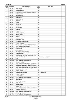 Page 23--- 20 ---
PARTSH 65SC
: ALTERNATIVE PARTS
ITEM
NO.CODE NO. DESCRIPTIONNO.USEDREMARKS
1 998-423 STOP LEVER 1
2 998-426 NEEDLE ROLLER 1
3 306-437 NYLOCK HEX. SOCKET HD. BOLT M8X30 6
4 998-424 SPRING CASE 1
5 956-975 LEVER SPRING 1
6 998-425 DAMPER (B) 1
7 957-152 FRONT COVER 1
8 956-958 STRIKER 1
9 944-927 L-RING 1
10 944-928 PISTON PIN 1
11 956-957 PISTON 1
12 944-918 PIN D5X15.8 2
13 956-965 DAMPER 1
14 944-936 O-RING 1
15 956-964 SHANK SLEEVE 1
16 956-962 MOUTH COVER 1
17 956-963 MOUTH 1
18 956-961...