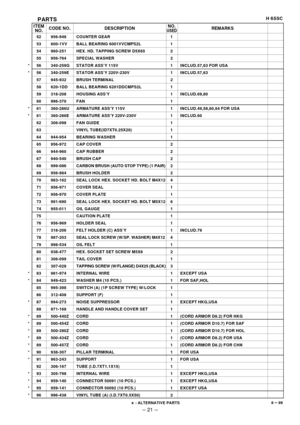 Page 24--- 21 ---
PARTSH 65SC
ITEM
NO.CODE NO. DESCRIPTIONNO.
USEDREMARKS
52 956-948 COUNTER GEAR 1
53 600-1VV BALL BEARING 6001VVCMPS2L 1
54 960-251 HEX. HD. TAPPING SCREW D5X65 2
55 956-764 SPECIAL WASHER 2
* 56 340-259G STATOR ASS’Y 115V 1 INCLUD.57,63 FOR USA
* 56 340-259E STATOR ASS’Y 220V-230V 1 INCLUD.57,63
57 945-932 BRUSH TERMINAL 2
58 620-1DD BALL BEARING 6201DDCMPS2L 1
59 318-208 HOUSING ASS’Y 1 INCLUD.69,80
60 996-370 FAN 1
* 61 360-286U ARMATURE ASS’Y 115V 1 INCLUD.49,58,60,64 FOR USA
* 61 360-286E...