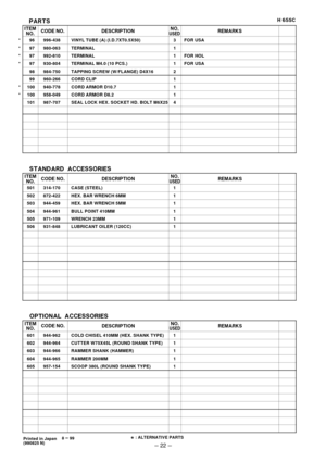 Page 25--- 22 ---
: ALTERNATIVE PARTS*
PARTSH 65SC
ITEM
NO.CODE NO. DESCRIPTIONNO.
USEDREMARKS
* 96 996-438 VINYL TUBE (A) (I.D.7XT0.5X50) 3 FOR USA
* 97 980-063 TERMINAL 1
* 97 992-810 TERMINAL 1 FOR HOL
* 97 930-804 TERMINAL M4.0 (10 PCS.) 1 FOR USA
98 984-750 TAPPING SCREW (W/FLANGE) D4X16 2
99 960-266 CORD CLIP 1
* 100 940-778 CORD ARMOR D10.7 1
* 100 958-049 CORD ARMOR D8.2 1
101 987-707 SEAL LOCK HEX. SOCKET HD. BOLT M6X25 4
8---  
99
Printed in Japan
(990825 N)
601 944-962 COLD CHISEL 410MM (HEX. SHANK...