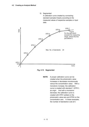 Page 1174 - 12 
 
5) Segmented  
A calibration curve created by connecting 
standard samples linearly according to the 
measured values of respective samples or input 
data.  
 
 
Fig. 4-13  Segmented 
 
 
NOTE:  A proper calibration curve can be 
created when the photometric value 
increases or decreases monotonously 
versus the concentration value.    With a 
monotonic increase, the calibration 
curve is created with standard 1 (STD1) 
as origin.    And with a monotonic 
decrease, the calibration curve is...