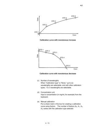 Page 1184 - 13 
 
 
 
Calibration curve with monotonous increase 
 
 
 
 
 
Calibration curve with monotonous decrease 
 
 
(c)  Number of wavelengths   
When “Calibration type” is “None,” up to six 
wavelengths are selectable, and with other calibration 
types, 1 to 3 wavelengths are selectable.   
 
(d) Concentration unit  
Input a concentration (in mg/mL for example) from the 
keyboard.  
 
(e) Manual calibration  
Put a check mark in this box for creating a calibration 
curve using factors.    The number of...