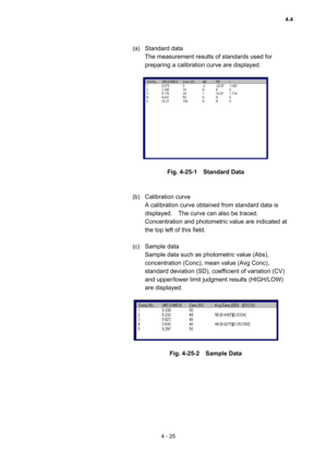 Page 1304 - 25 
(a) Standard data  
The measurement results of standards used for 
preparing a calibration curve are displayed.   
 
 
 
Fig. 4-25-1  Standard Data 
 
 
(b) Calibration curve  
A calibration curve obtained from standard data is 
displayed.    The curve can also be traced.   
Concentration and photometric value are indicated at 
the top left of this field.   
 
(c) Sample data  
Sample data such as photometric value (Abs), 
concentration (Conc), mean value (Avg Conc), 
standard deviation (SD),...