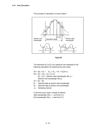 Page 1786 - 22 
The principle of calculation is shown below.   
 
 
 
 
 
 
 
 
 
 
 
 
 
 
 
 
 
 
Fig.6-25 
 
 
The elements (D
1 to Dn) of a spectrum are subjected to the 
following calculation for obtaining the area value.     
 
S3 =  {D
2 + D3 + … Dn-2 + Dn-1 + D1 + Dn}/2∗∆λ 
S2 =  (D
1 + Dn) ∗ {∆λ∗ (n-1)} 
(D
1 + Dn) ∗ (Section start wavelength (WL1)) –   
(Section end wavelength (WL
2)) 
S1 = S3 – S2 
D
1 :  Spectral data at section start wavelength   
D
n :  Spectral data at section end wavelength   
∆λ...